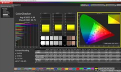 ColorChecker calibrato