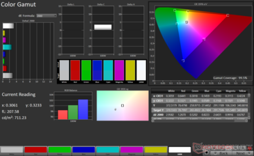 gamma cromatica sRGB 2D: copertura del 99,2%