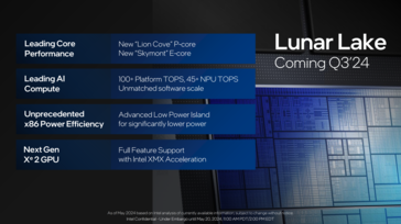 Intel Lunar Lake: Panoramica di tutte le nuove funzionalità