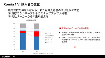 (Fonte: Sony via K-tai Watch)