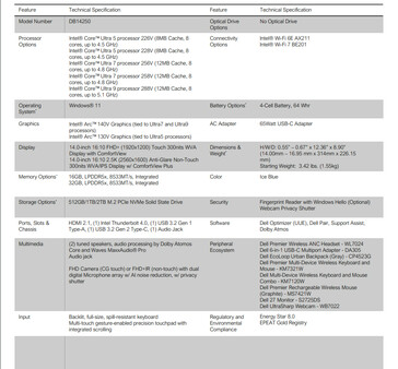 Specifiche di Dell 14 Plus (Fonte: Dell)