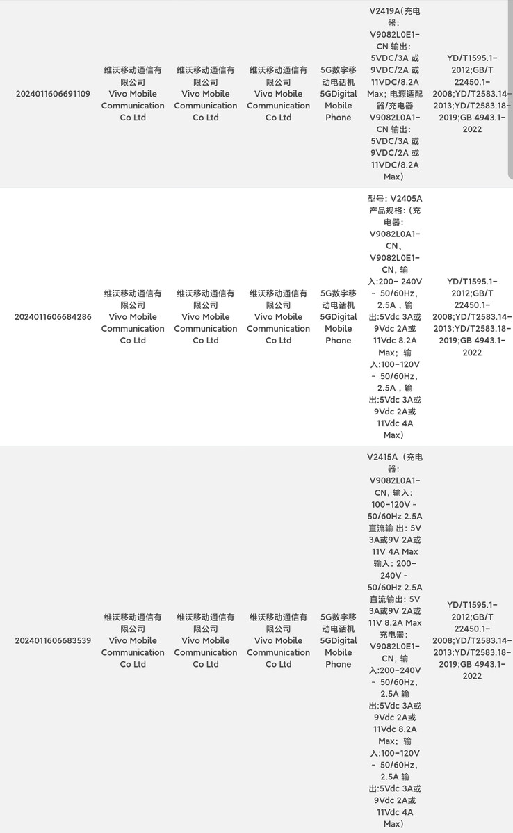 Vivo X200 Pro e Mini si uniranno presumibilmente al loro fratello vaniglia nel database 3C. (Fonte: Digital Chat Station via Weibo)