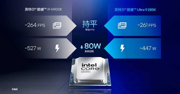 Core Ultra 9 285K VS Core i9-14900K (Fonte: Intel Cina)