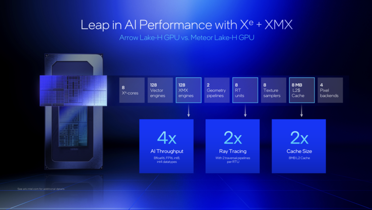 Differenze rispetto alla generazione precedente (Fonte: Intel)