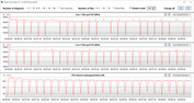 Loop CB15 (bilanciato)