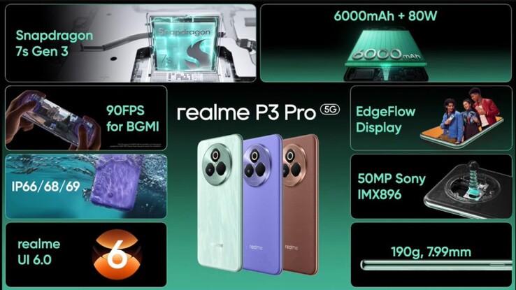 Le caratteristiche principali di Realme P3 Pro (fonte: Realme)