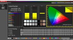 ColorChecker prima della calibrazione