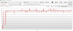 Consumo di energia della GPU