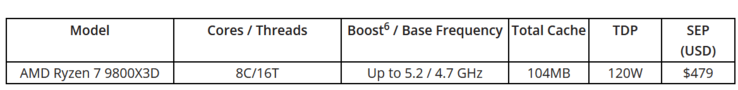 Specifiche di AMD Ryzen 7 9800X3D (fonte: AMD)