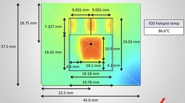 Dimensioni del die AMD Strix Halo (fonte: X)