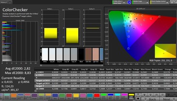 Precisione del colore CalMAN (profilo colore Standard)