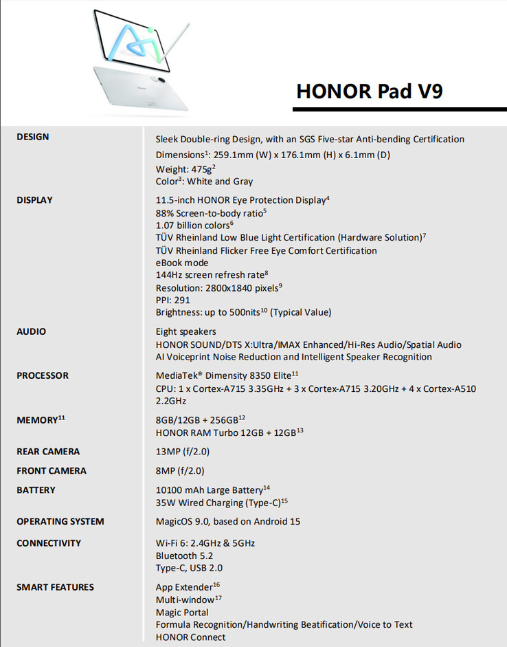 Le specifiche complete del tablet (fonte: Honor)