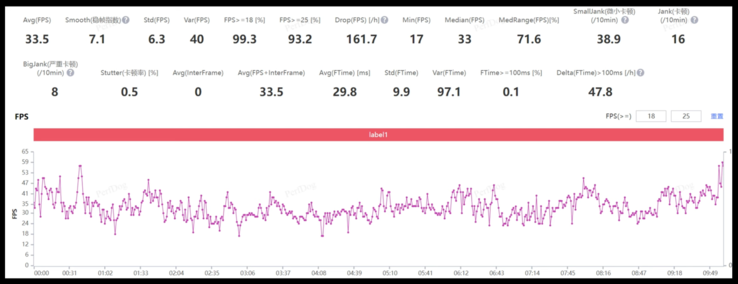 Risultati del benchmark Genshin Impact di Golden Reviewer (immagine tramite Golden Reviewer su YouTube)