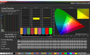 Fedeltà del colore (schema di colore standard, temperatura del colore standard, spazio colore target sRGB)