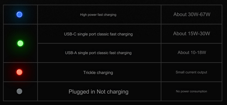 Indicatore di stato a LED (Fonte immagine: Meizu - traduzione automatica)