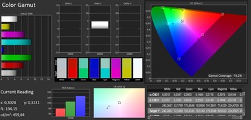 Spazio colore (spazio colore di destinazione: AdobeRGB; profilo: bilanciamento del bianco, caldo)