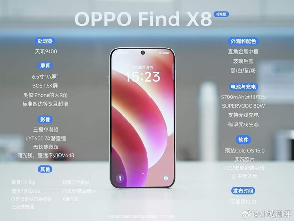 Scheda tecnica presunta di Oppo Find X8. (Fonte: Weibo)