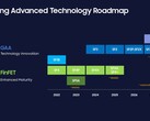 Samsung Foundry potrebbe rottamare uno dei suoi prossimi nodi (fonte: Samsung)