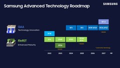 Samsung Foundry potrebbe rottamare uno dei suoi prossimi nodi (fonte: Samsung)