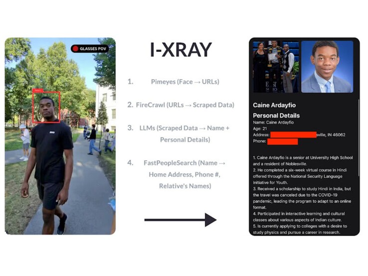 (Fonte: Google Docs / I-XRAY)